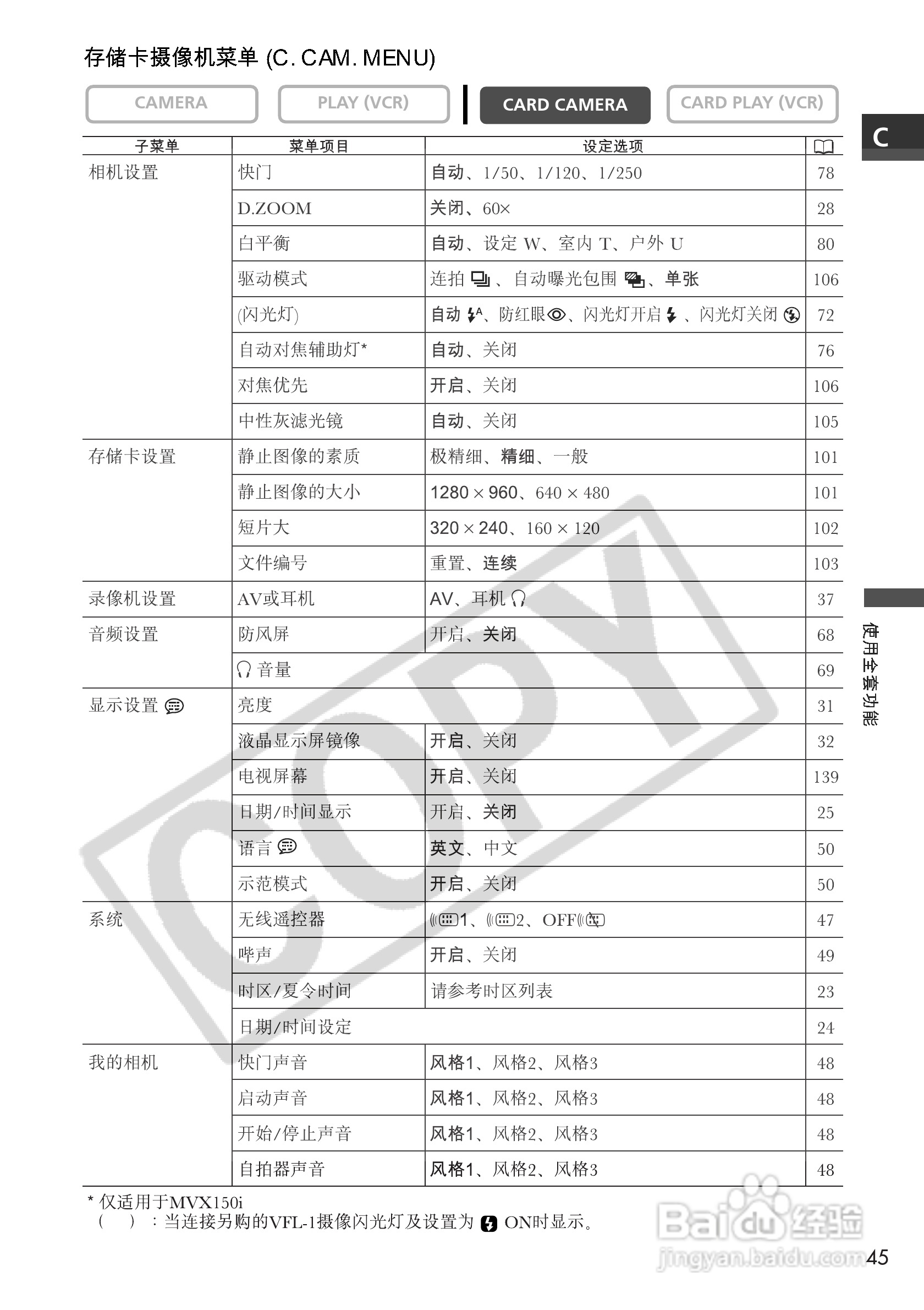 佳能MVX150i数码摄像机使用说明书:[5]