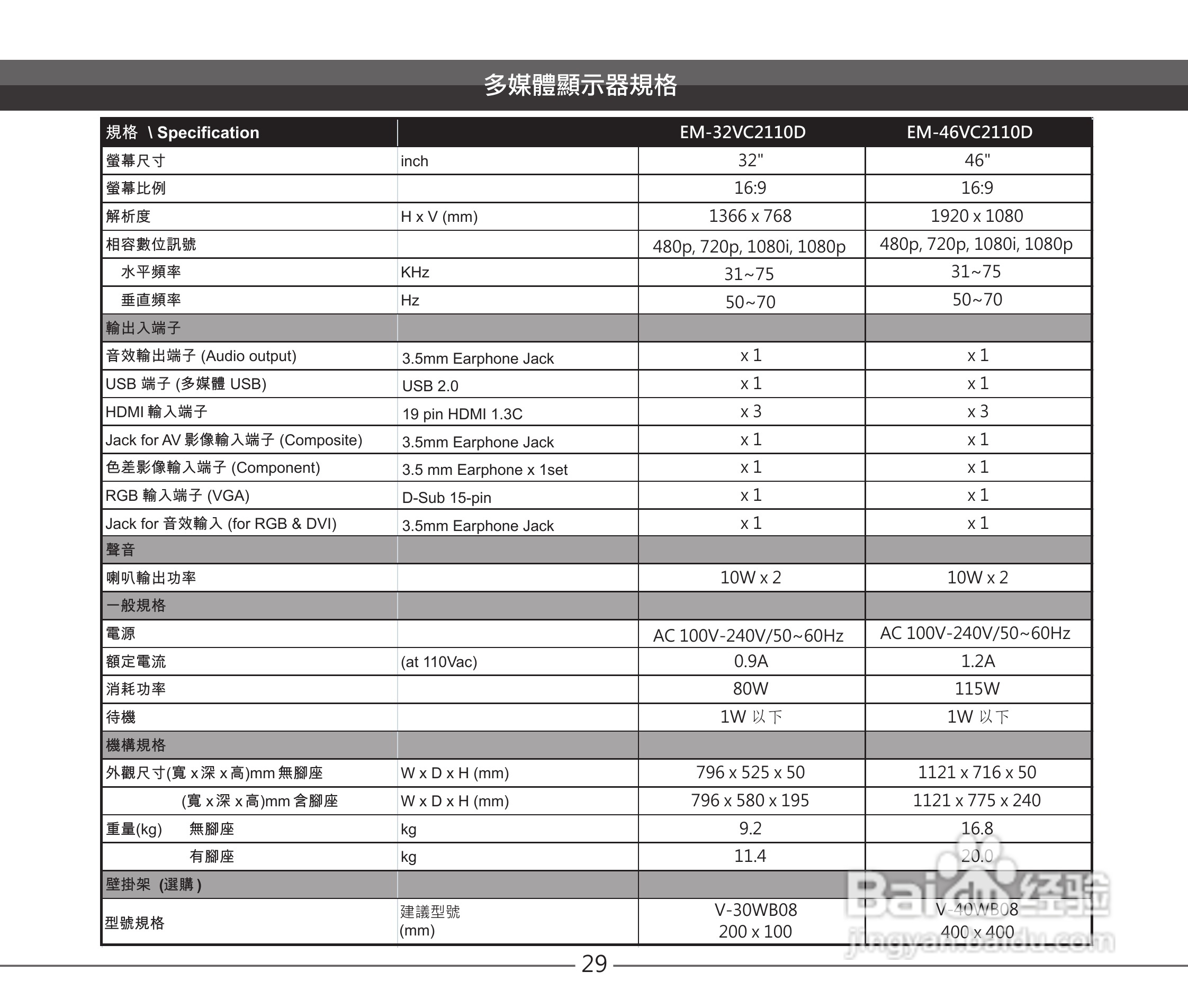声宝EM-32VC2110D多媒体液晶显示器说明书:[3]