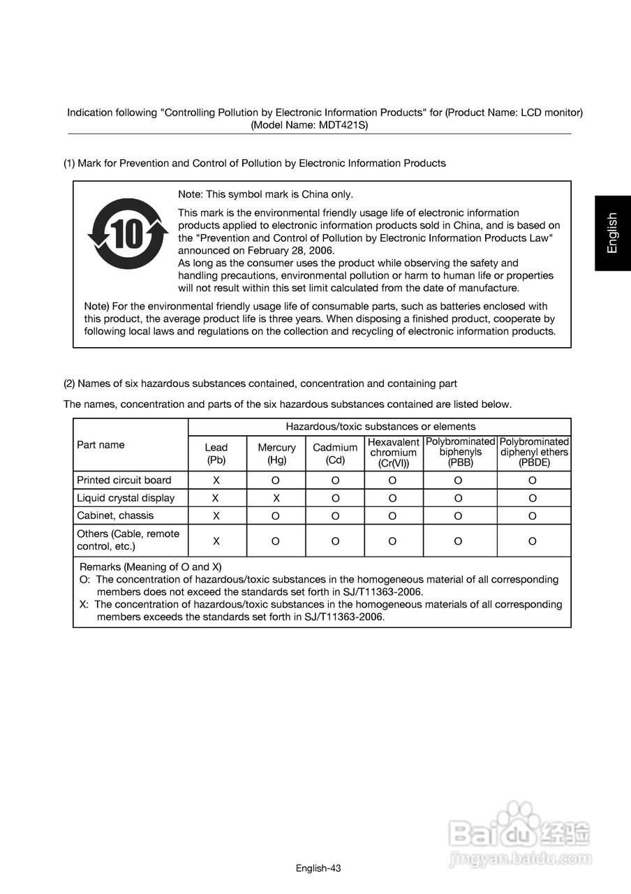 三菱MDT421S液晶显示器说明书:[10]