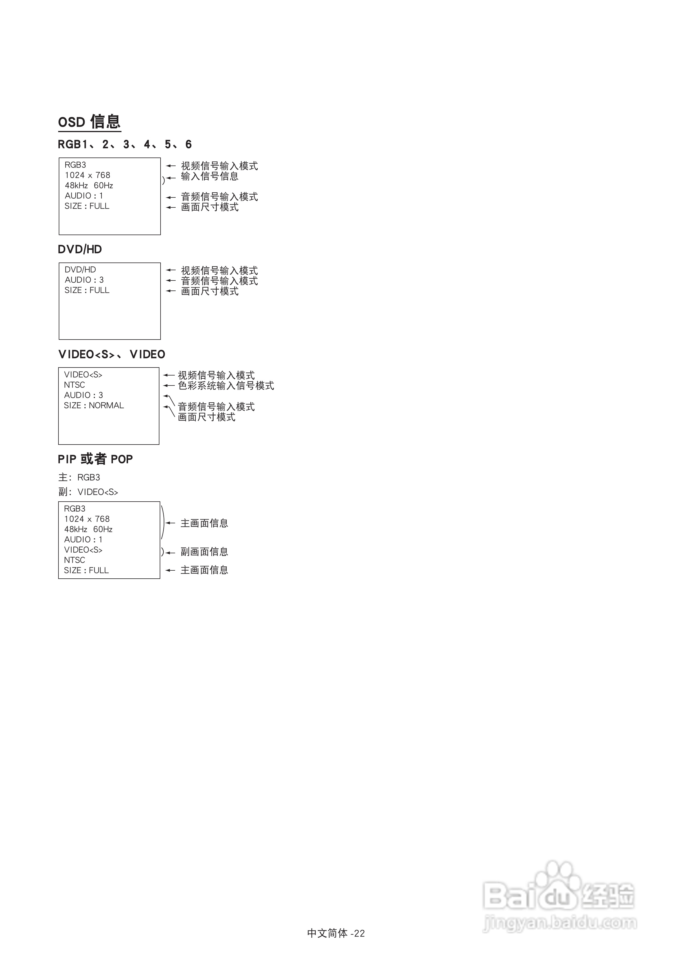 三菱MDT421S液晶显示器说明书:[3]