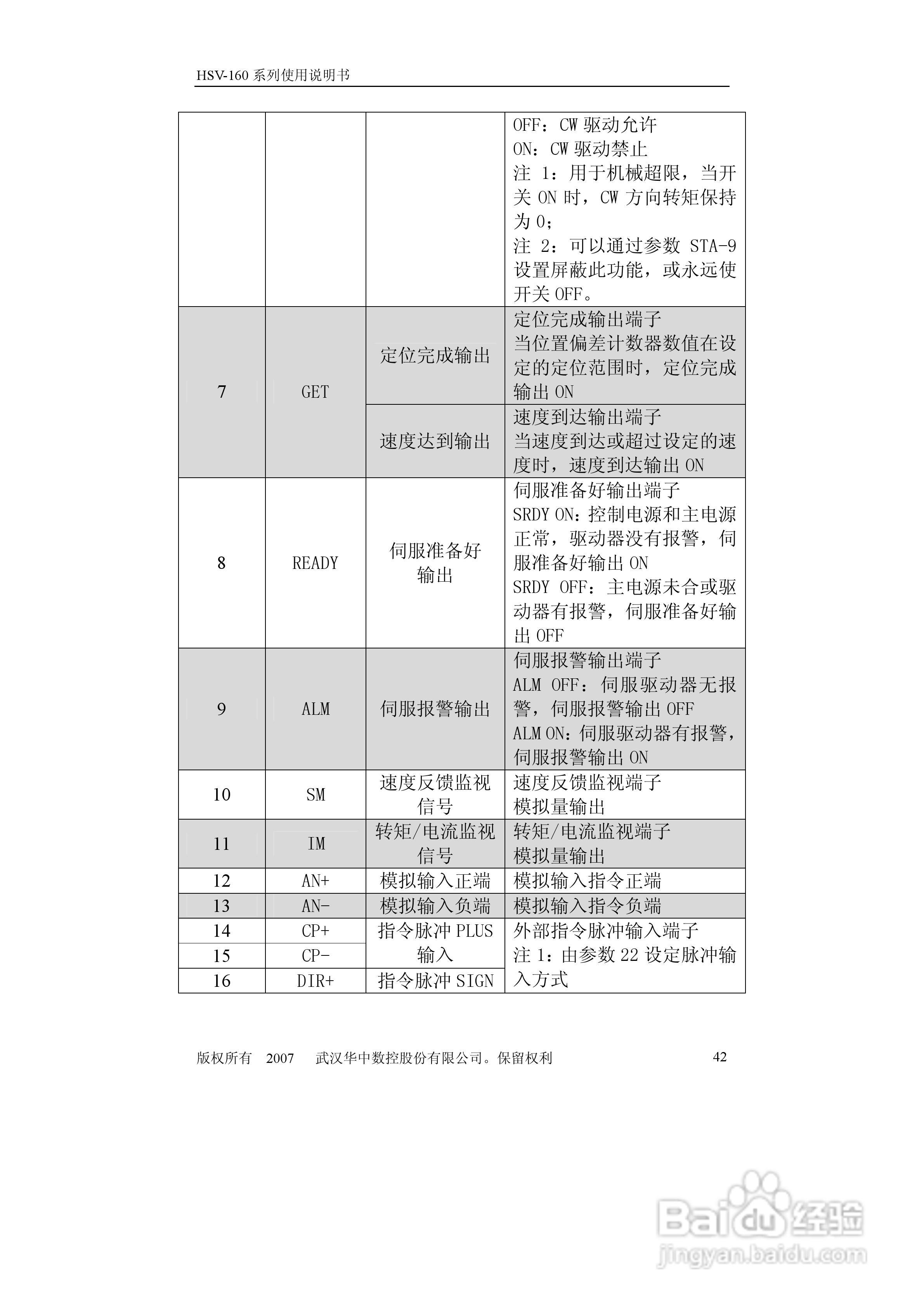 HSV-160系列全数字交流伺服驱动单元使用说明书:[5]