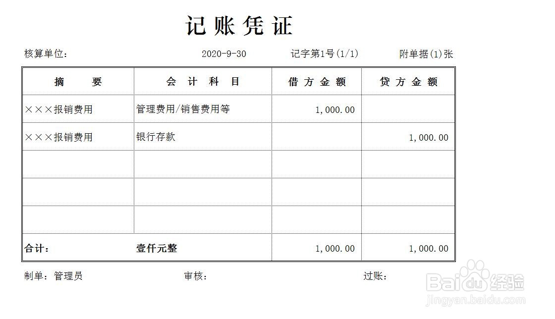 费用报销怎么做账
