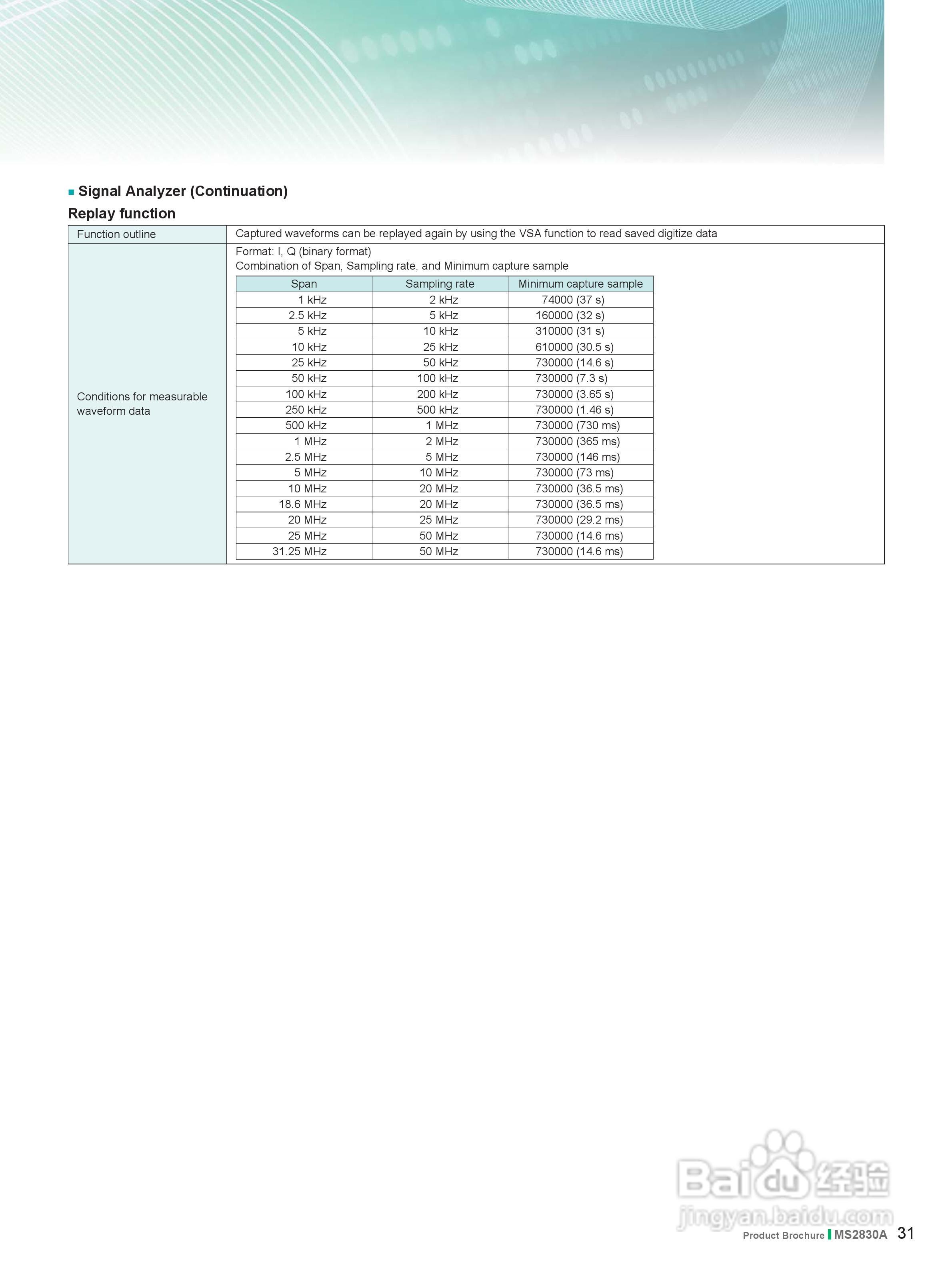安立MS2830A信号分析仪说明书:[4]