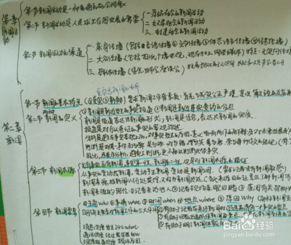 怎样快速背过一本书