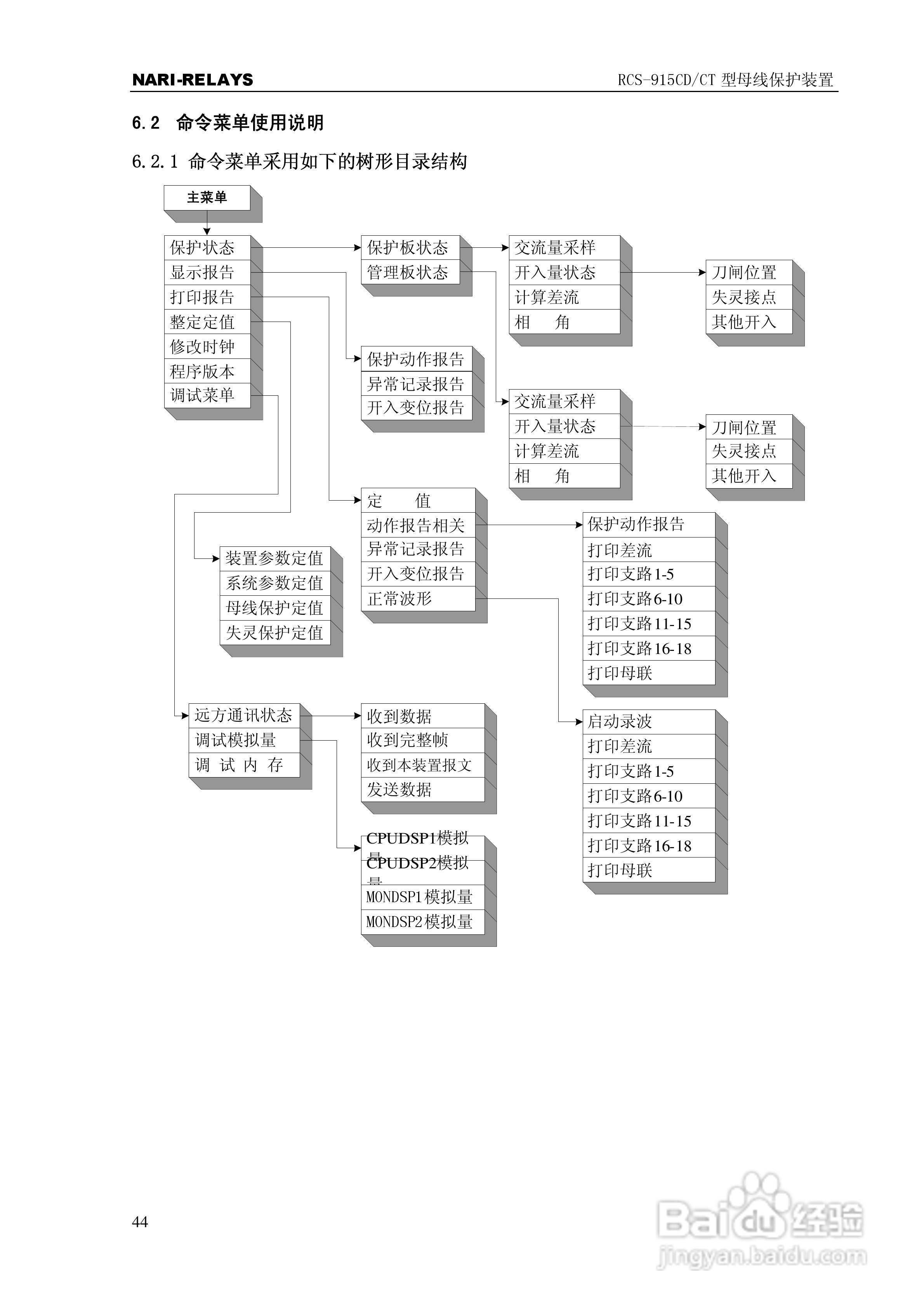 RCS-915CD/CT型微机母线保护装置使用说明书:[5]