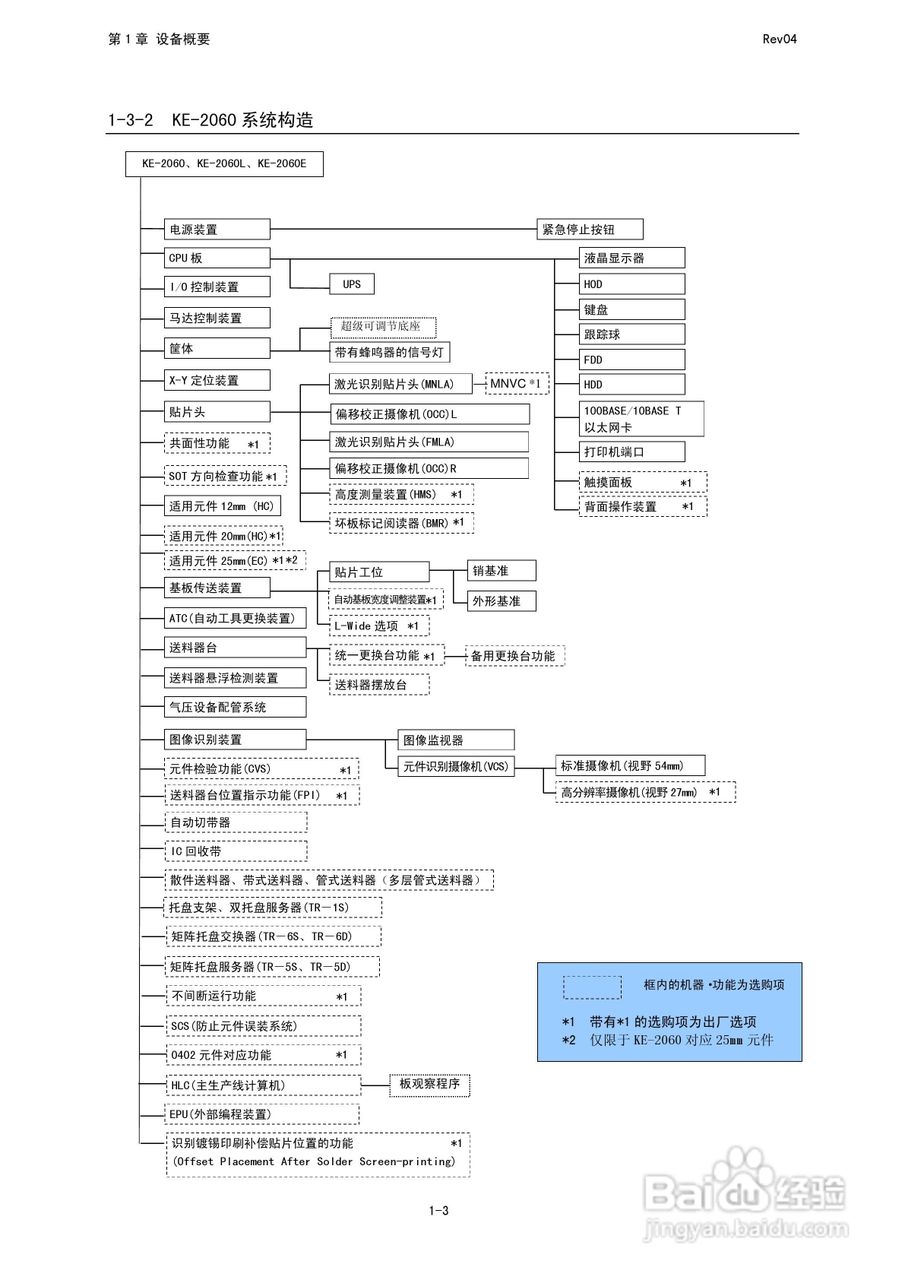 高速FLEX贴片机KE-2050/2060操作说明书:[2]