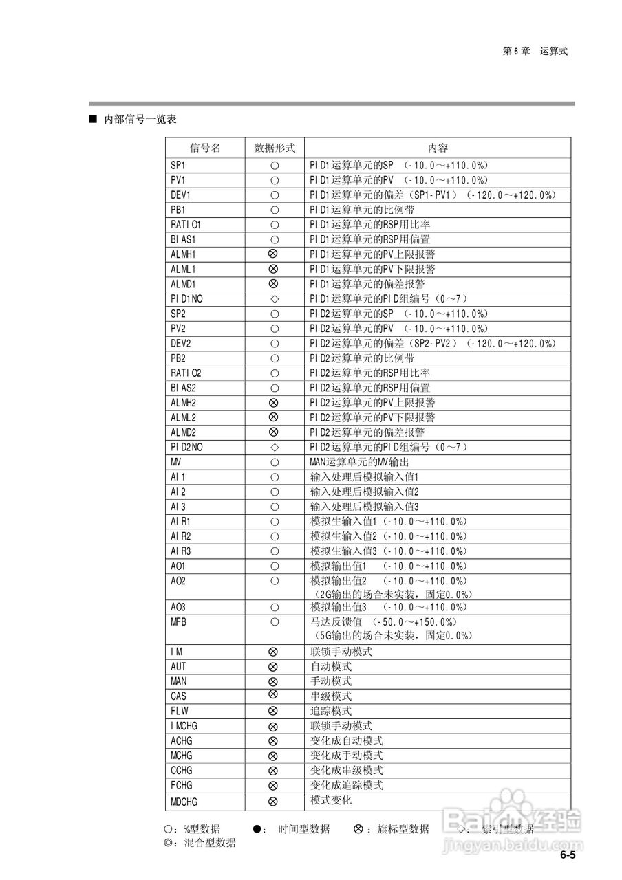 日本山武指示调节器SDC40B使用说明书:[9]