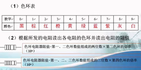 色环电阻的检测与识别方法