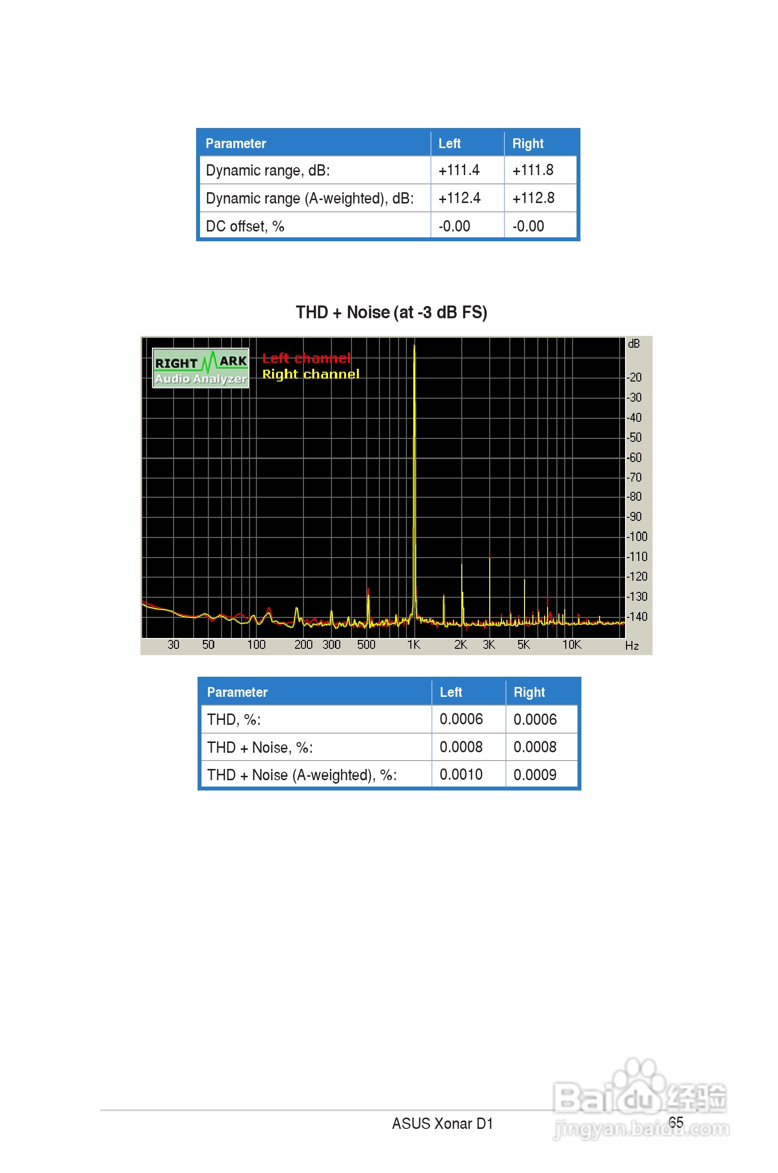 华硕Xonar D1声卡英文版说明书:[7]