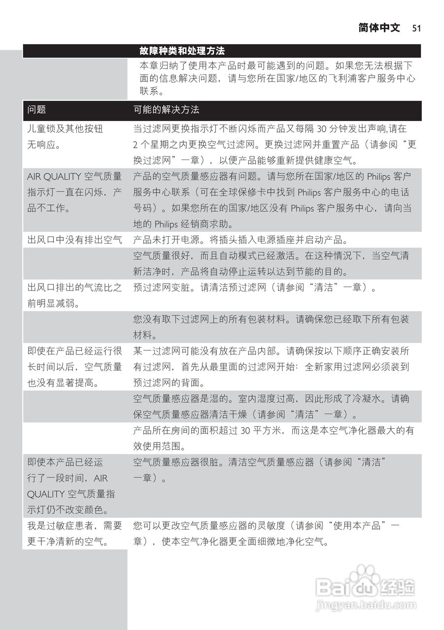 PHILIPS AC4006空气清新机使用说明书:[2]