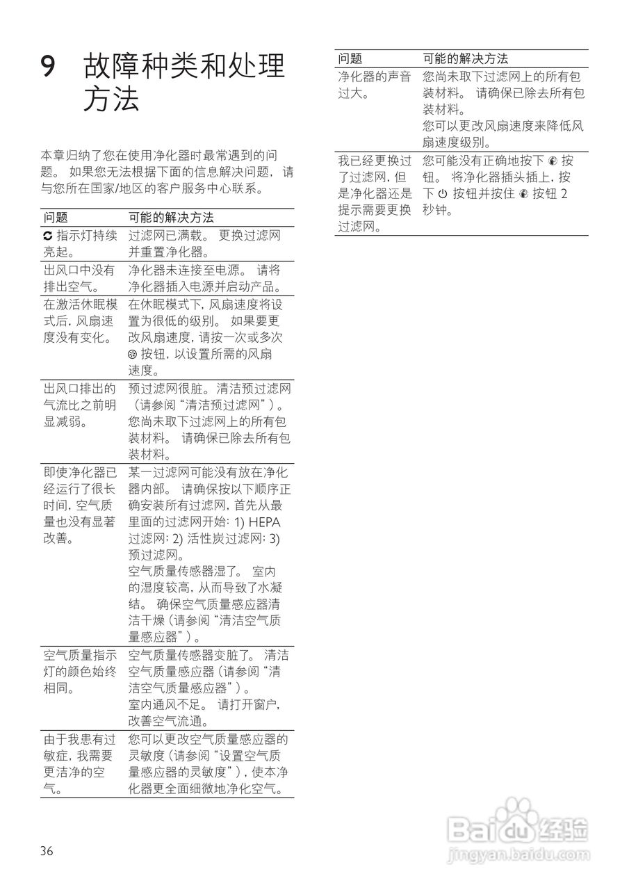 PHILIPS AC4012空气清新机使用说明书:[2]