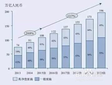 如何做好财富保全和传承——背景分析