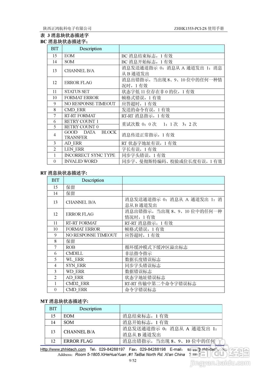 ZHHK1553-PCI-2S板卡用户使用手册:[2]