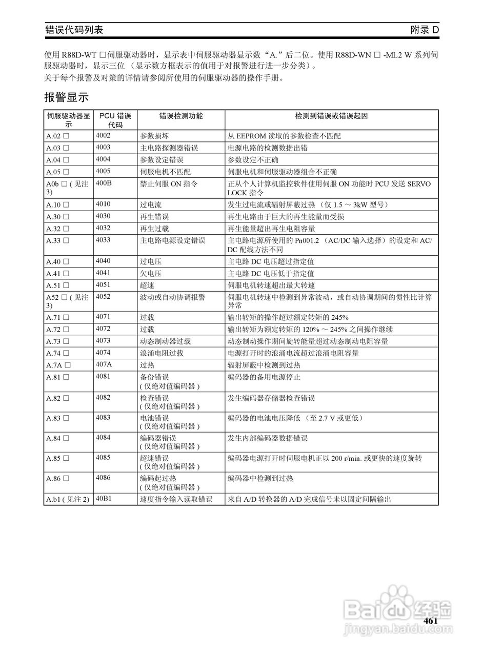 OMRON SYSMAC CJ1W-NCF71位置控制单元操作手册:[48]