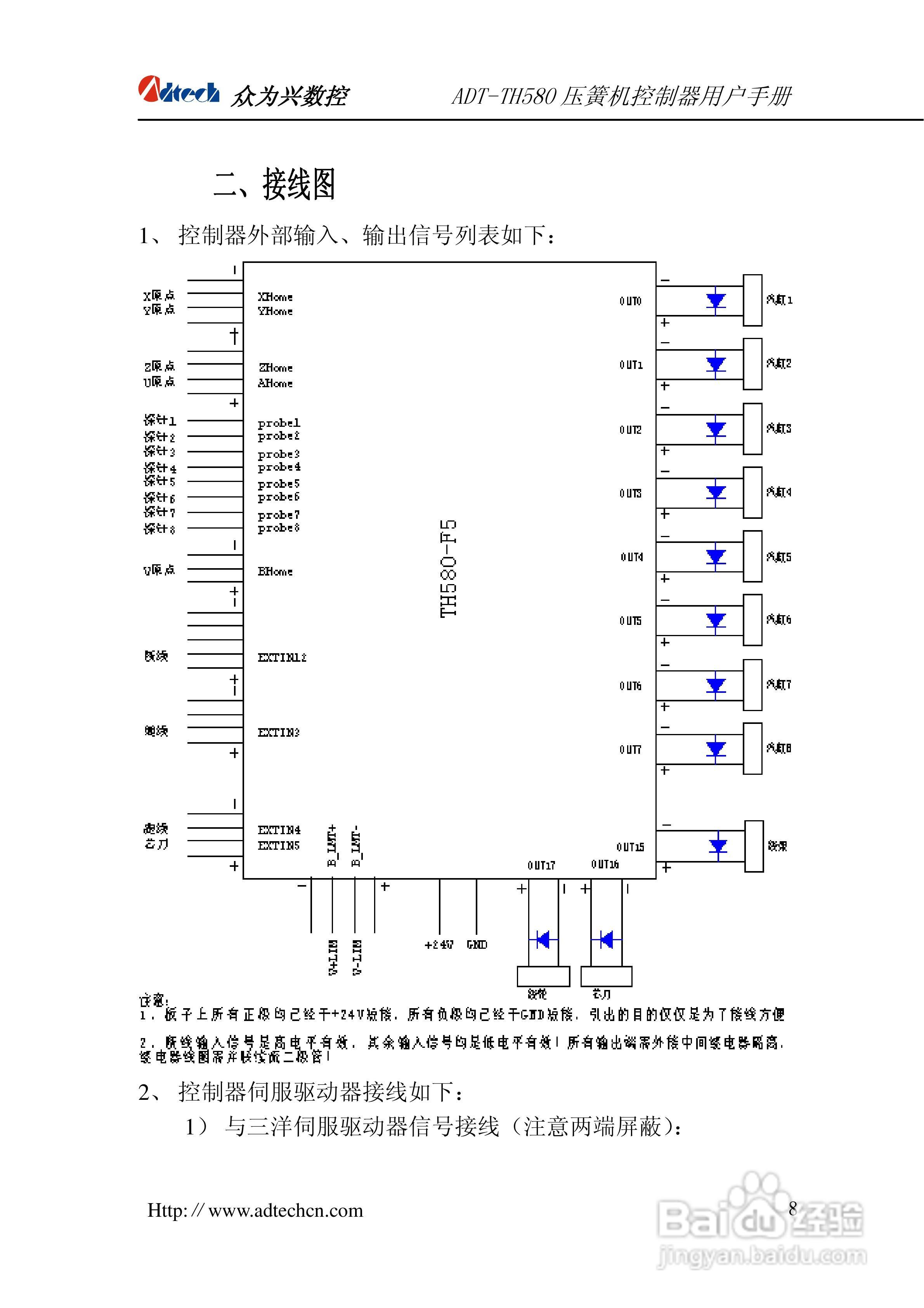 众为兴数控ADT-TH580五轴压簧机系统用户手册:[1]