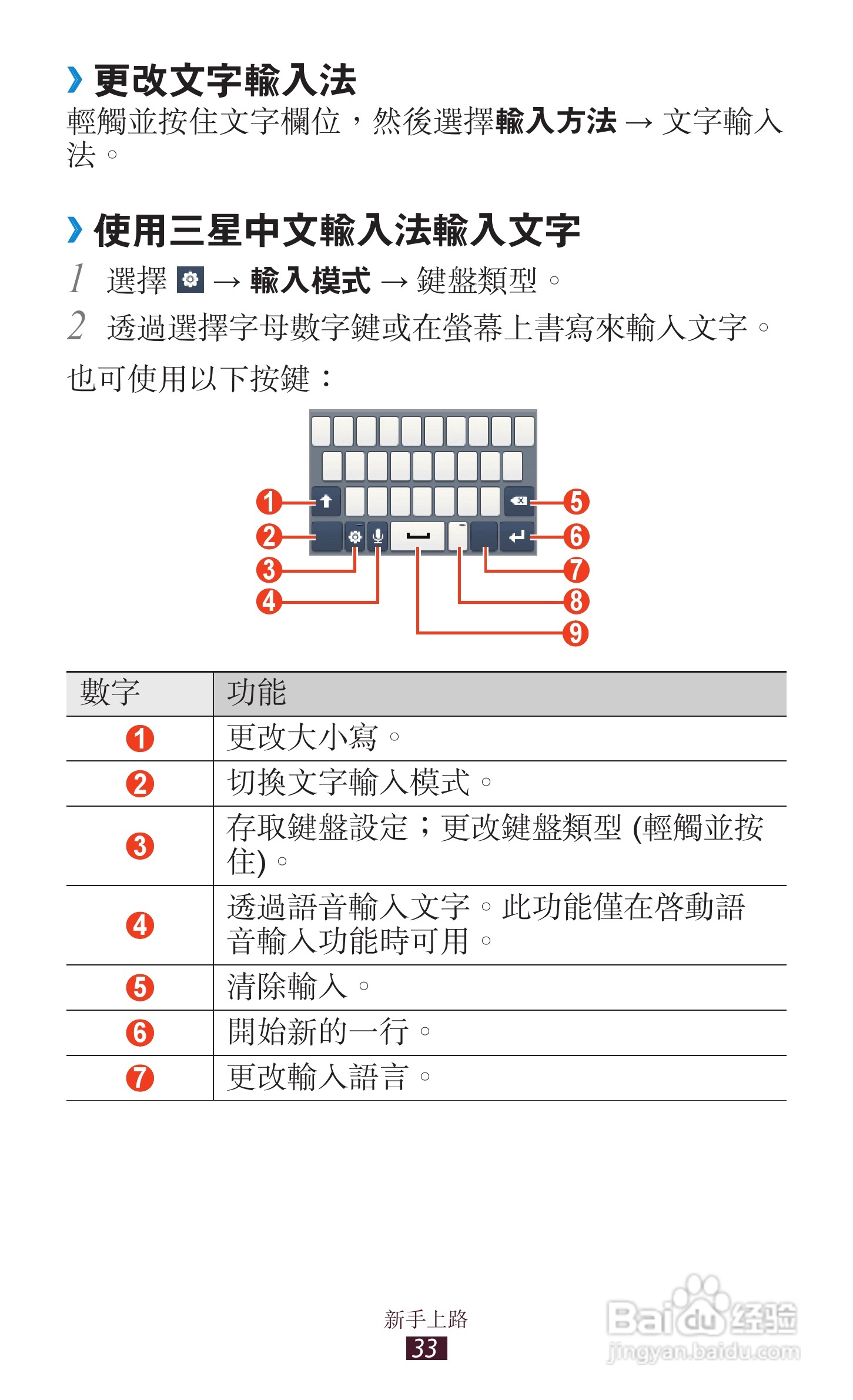 三星GT-S5300手机使用说明书:[4]