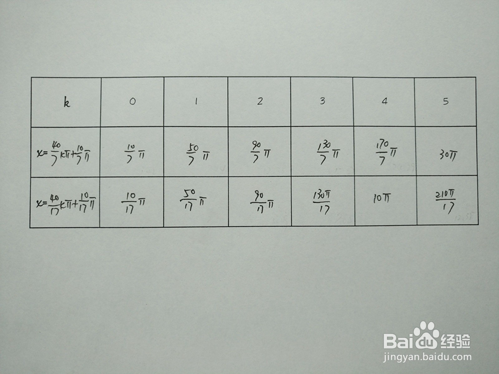 y1=cosx.4与y2=sin3x.5的交点计算