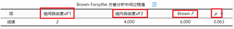 怎么进行Brown-Forsythe方差分析?