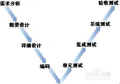 软件测试---- 常见工具