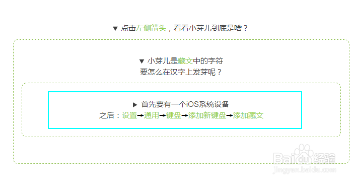 教你微信排版时怎么设置隐藏文章