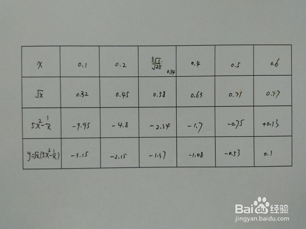 用导数工具画函数y=√x(5x^2-1.x)图像的示意图