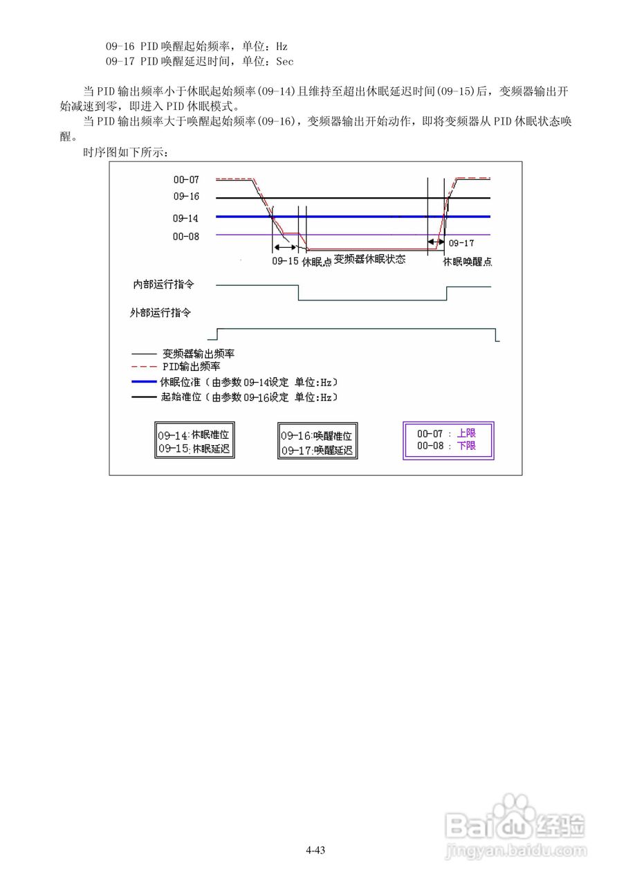 FATEK FID-E1-004-23变频器使用说明书:[7]