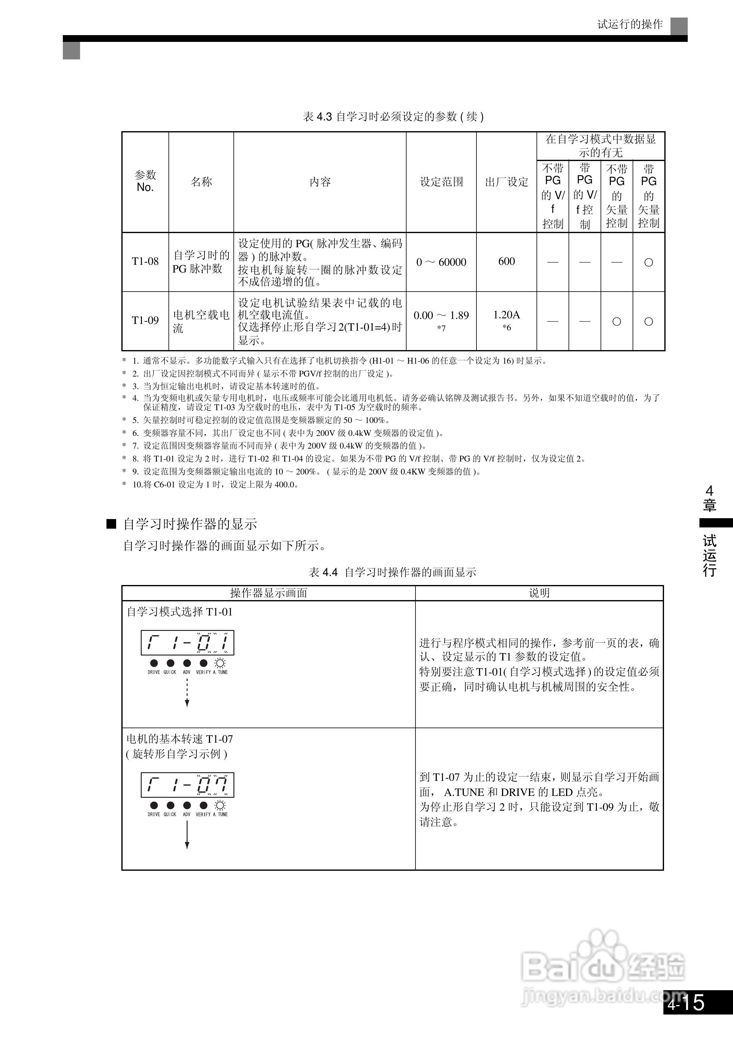 欧姆龙3G3RV-B430K-ZV1变频器说明书:[11]