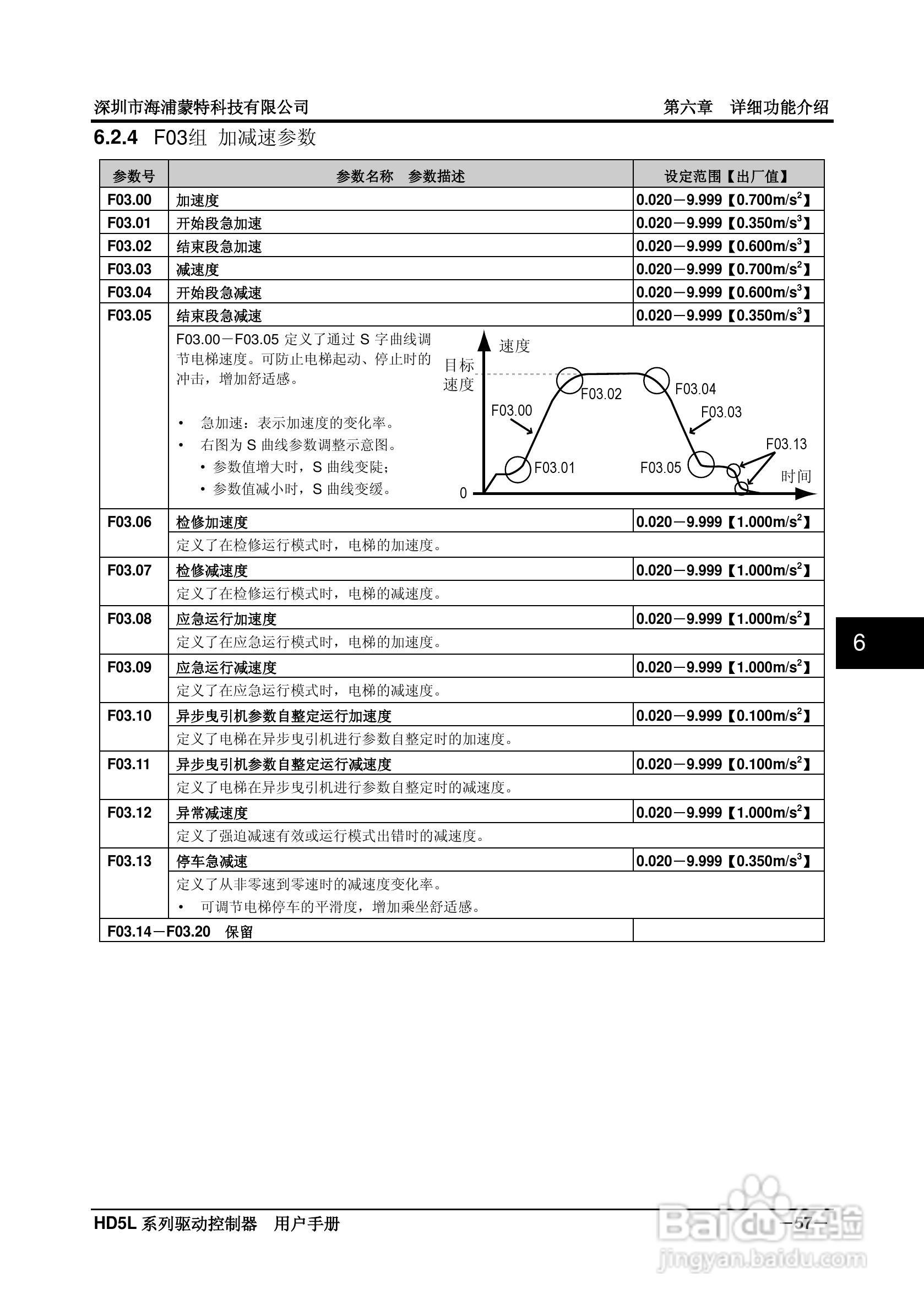 海浦蒙特HD5L-4T045电梯专用驱动控制器用户手册:[7]