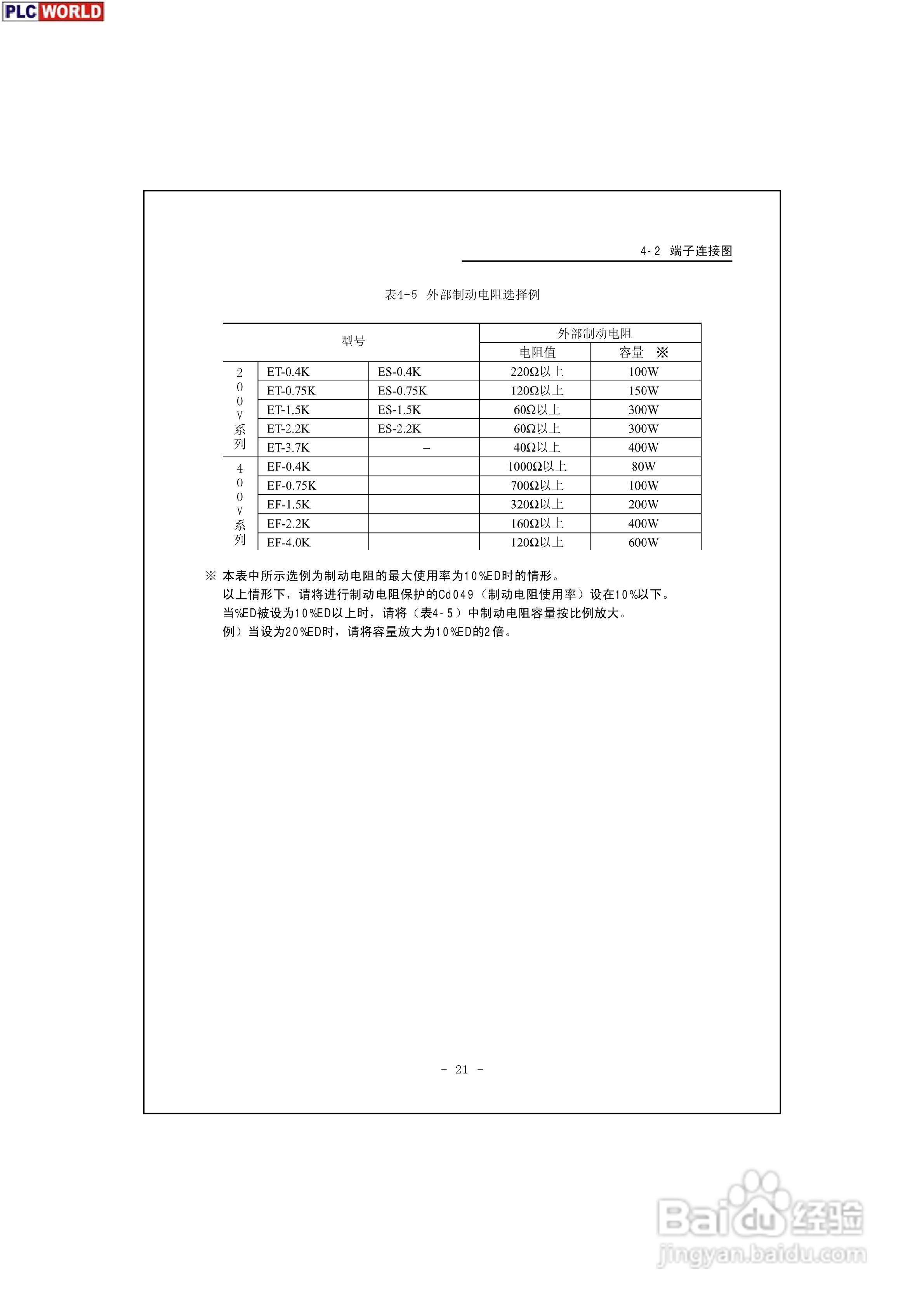 三垦力达电气200V-400V系列高性能迷你型变频器说明书:[3]