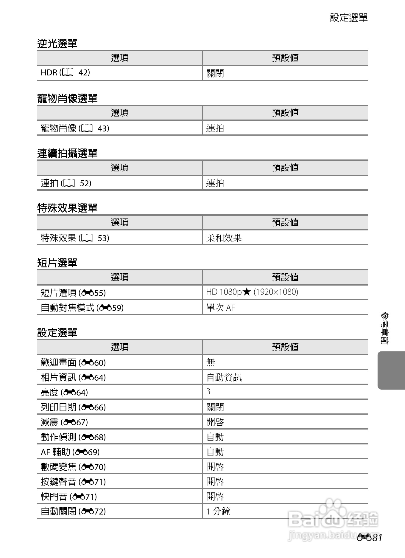 尼康COOLPIX S8200数码相机使用说明书:[20]