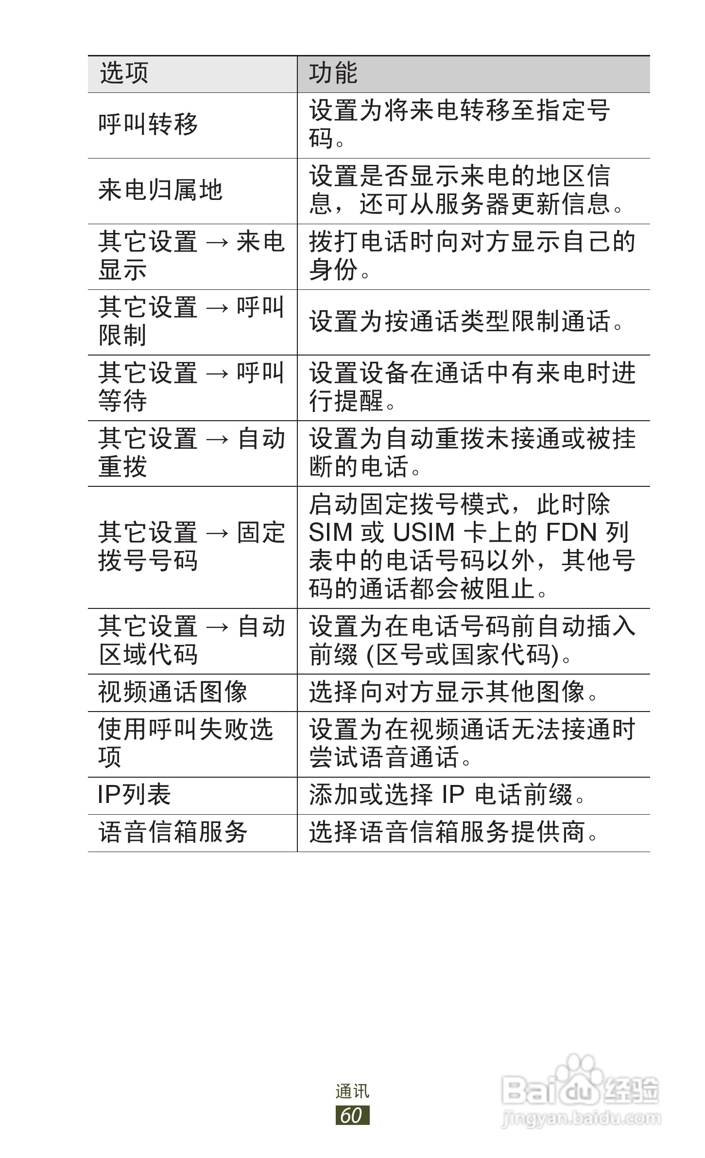 三星 GT-I9260手机说明书:[6]