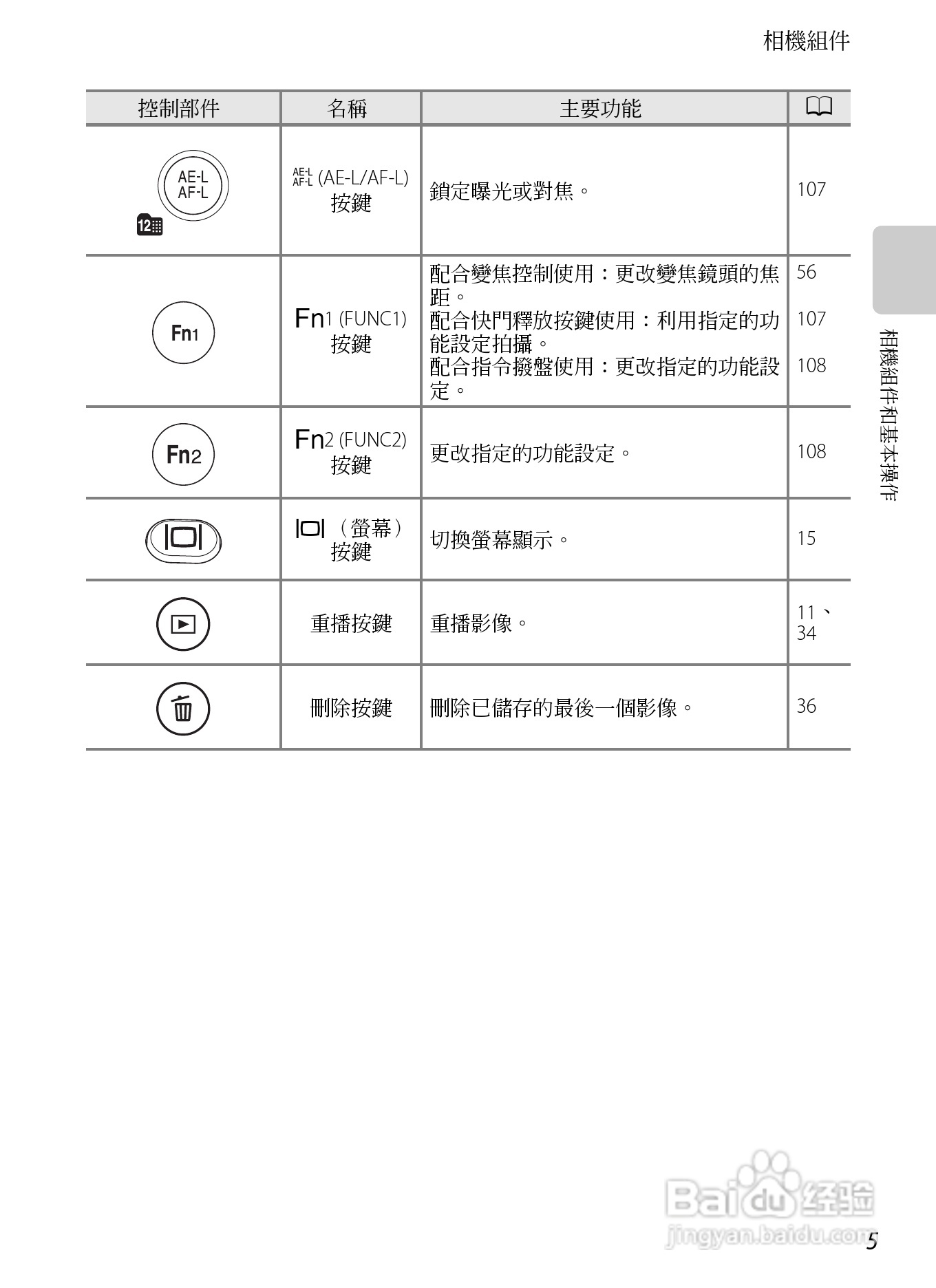 尼康P7100数码相机使用说明书:[3]