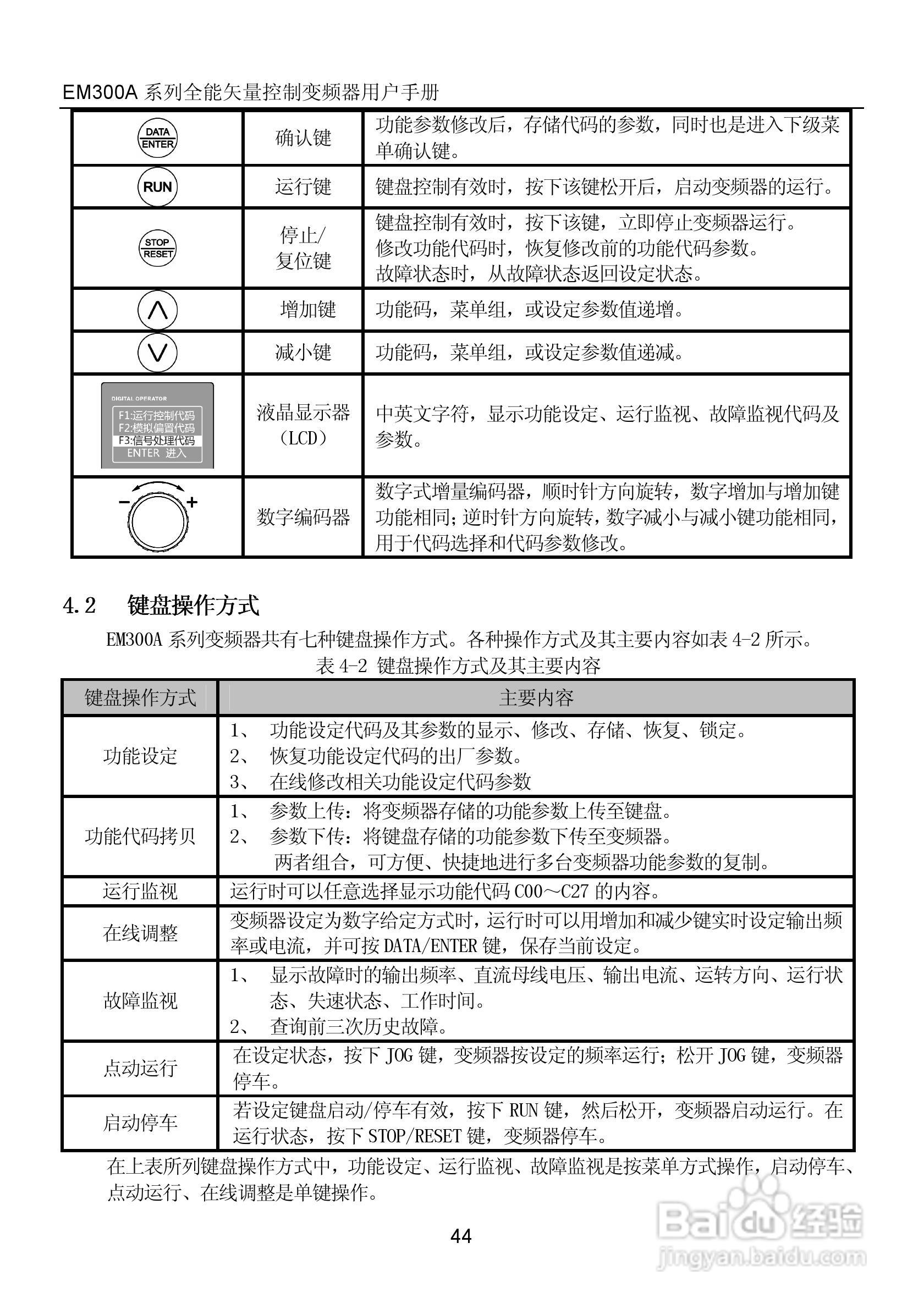 正弦电气EM300A-400-3A全能矢量控制变频器说明书:[5]
