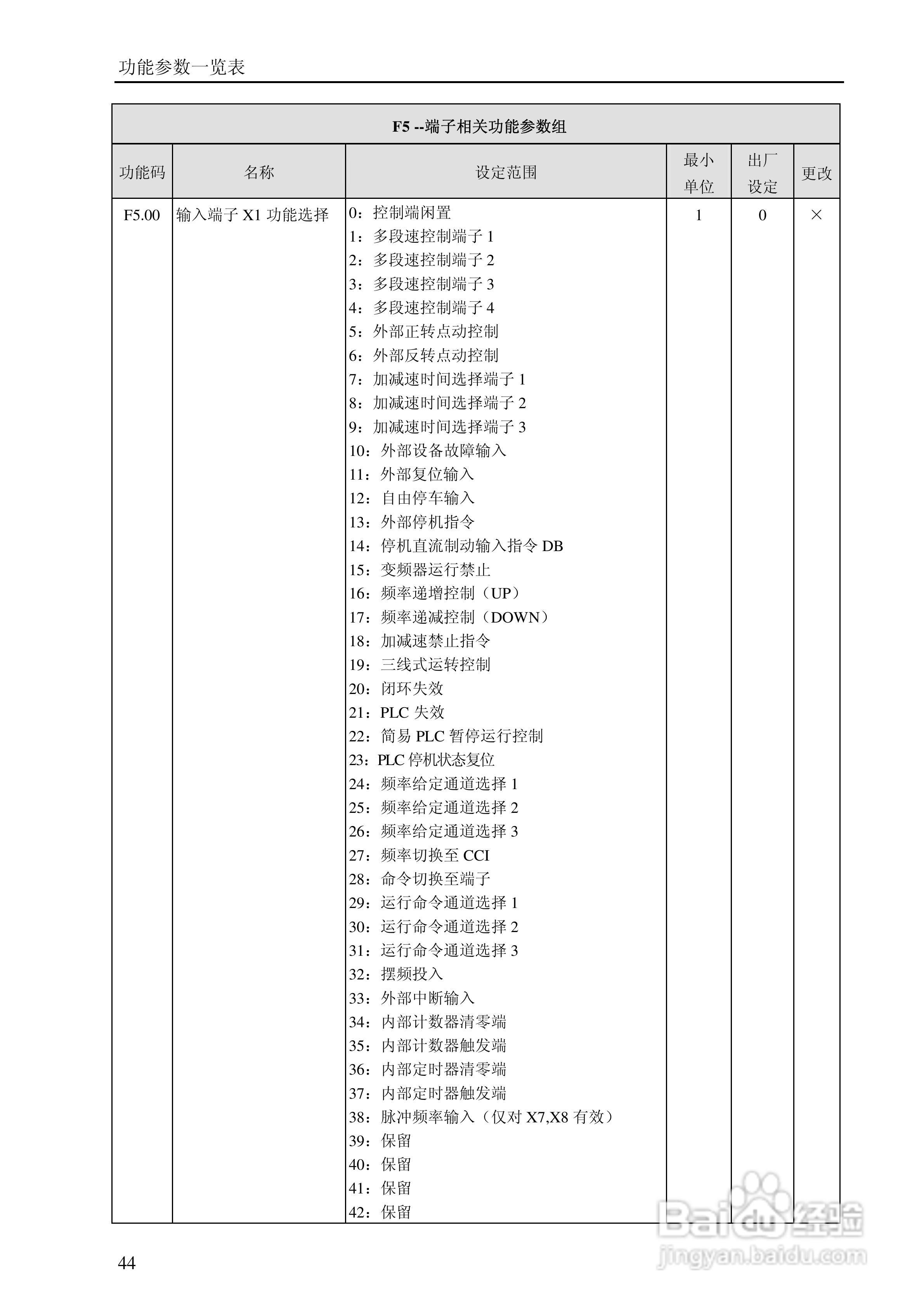 YMB9000X系列Ⅰ通用变频器说明书:[5]