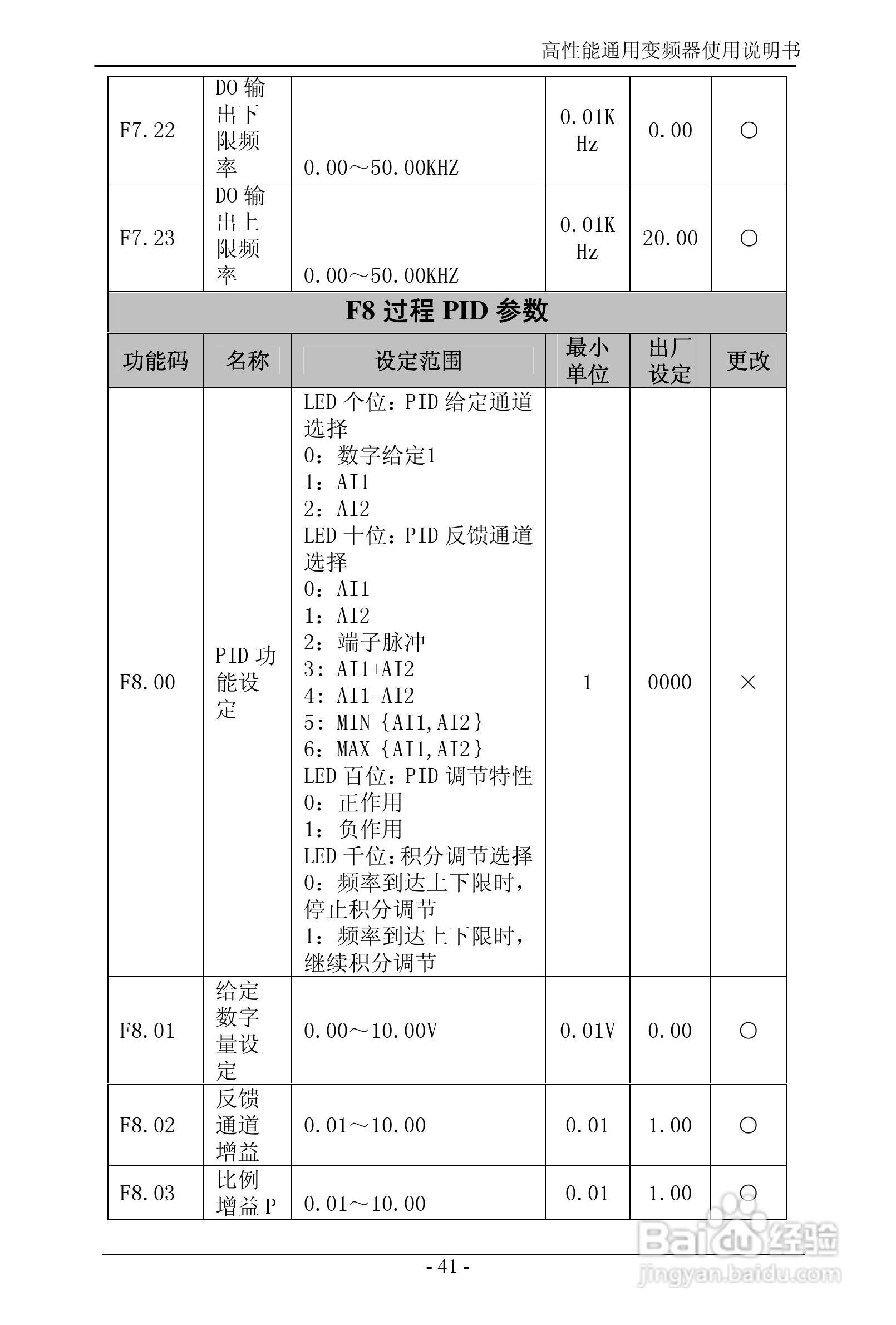 森岛SD680-4T6300高性能通用变频器使用说明书:[5]