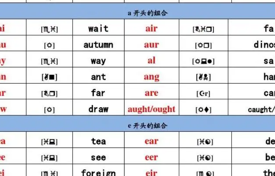 英语拼读法基础知识有哪些
