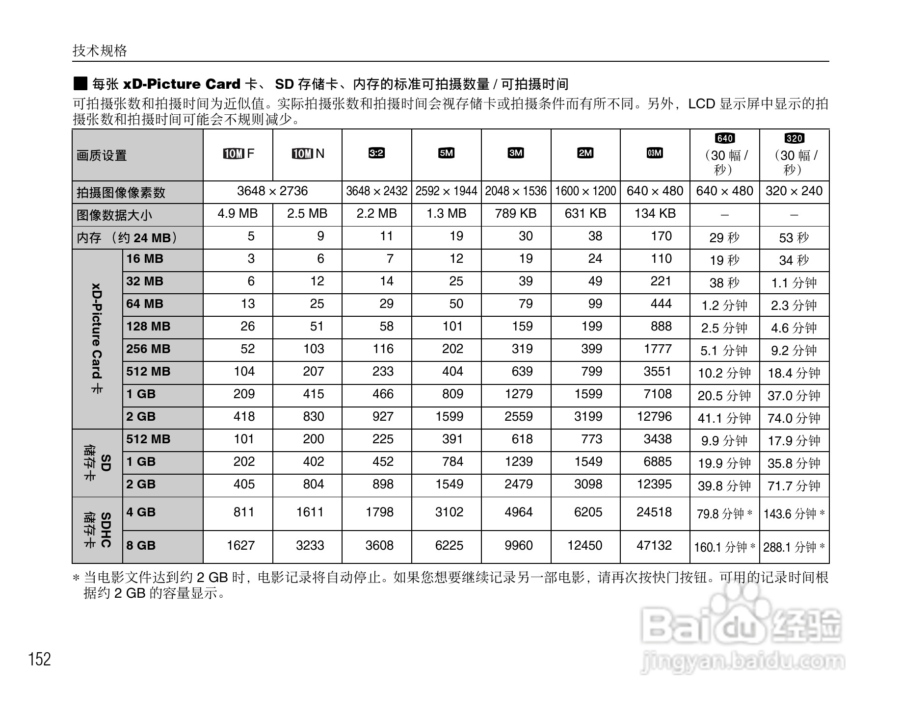 富士FinePix S1000fd数码相机使用说明书:[16]