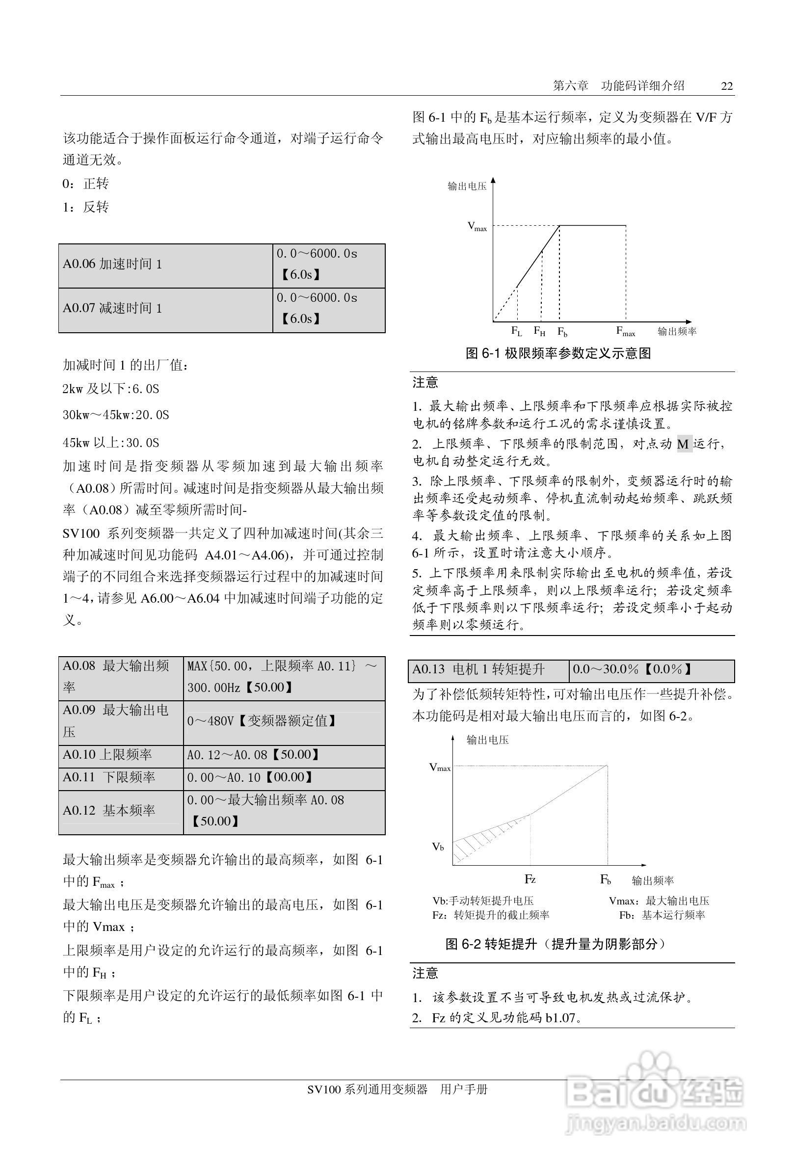 步科SV100-4T-0900G变频器使用说明书:[3]