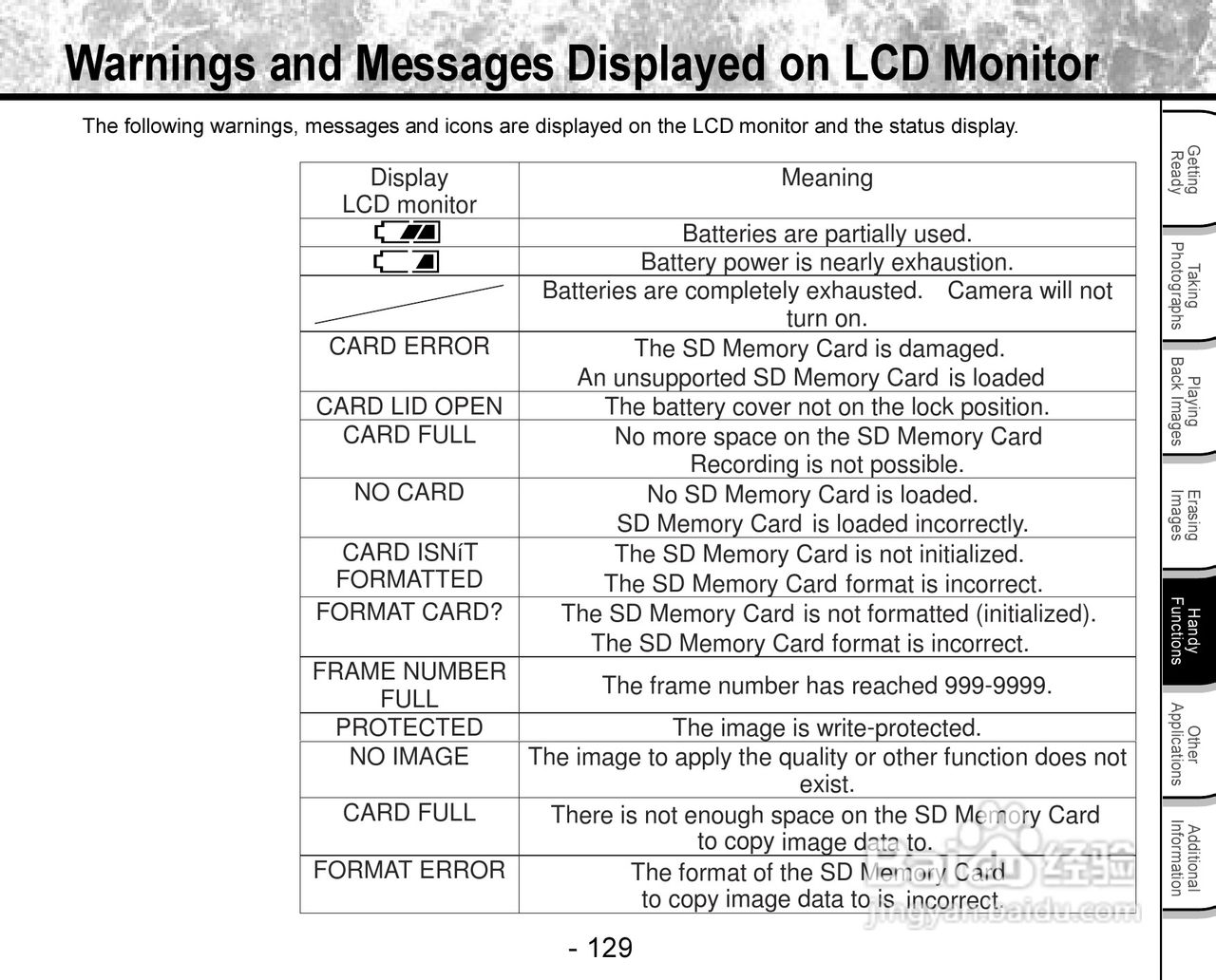 东芝PDR-3300数码相机使用说明书:[13]