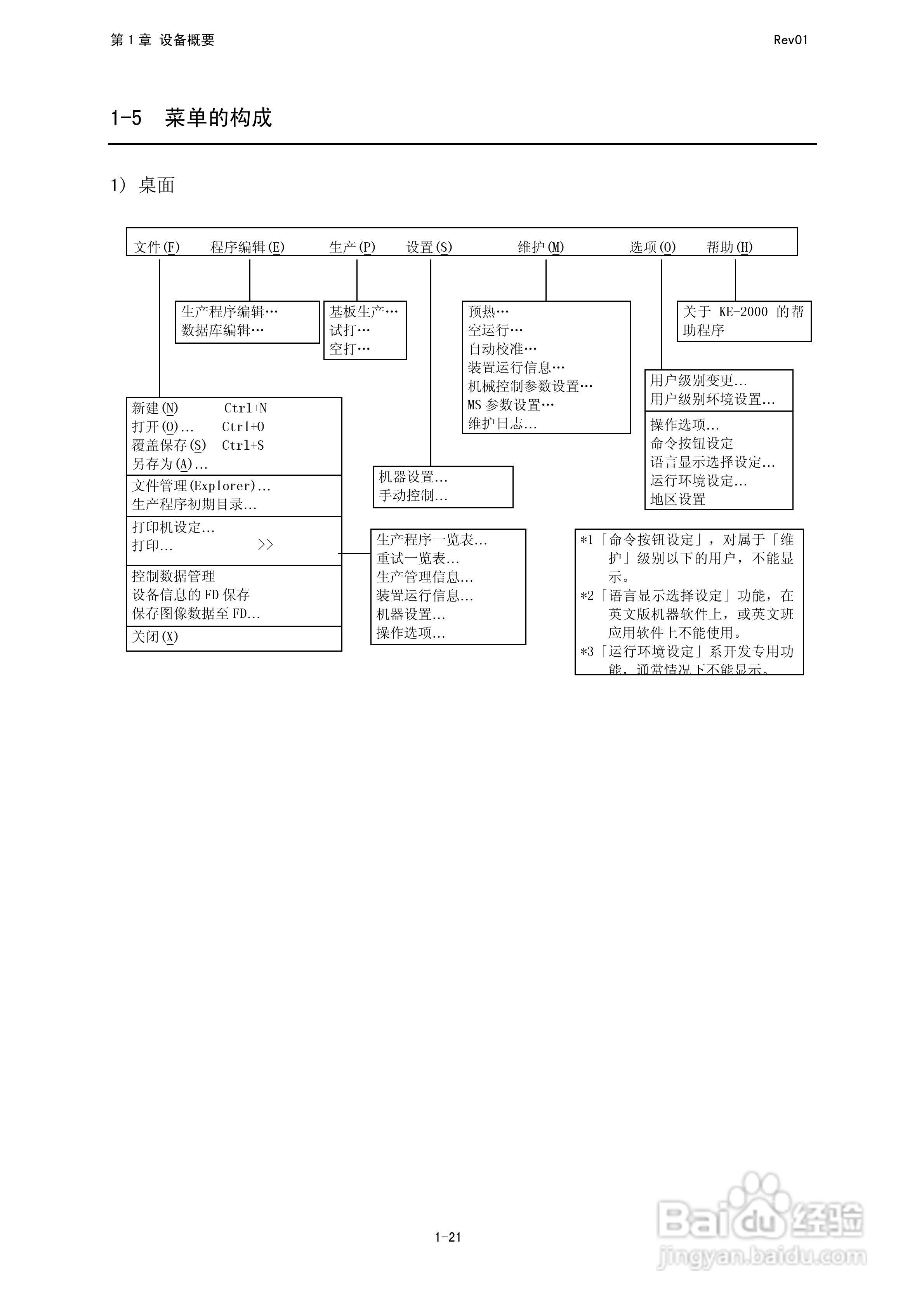 JUKI KE-2050R/2055R/2060R贴片机操作手册:[4]