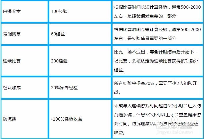 守望先锋如何升级 守望先锋等级快速攀升的技巧