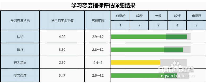 志愿填报加盟中生涯测评报告评估分析