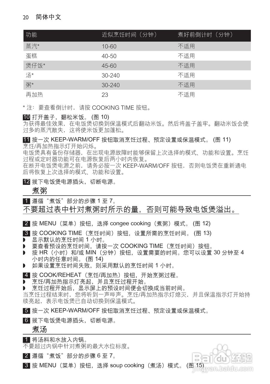 PHILIPS HD4754/HD4750电饭煲使用说明书:[1]