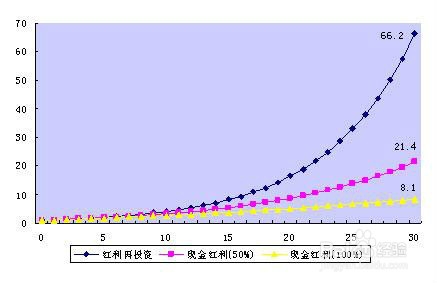 基金的选择和筛选