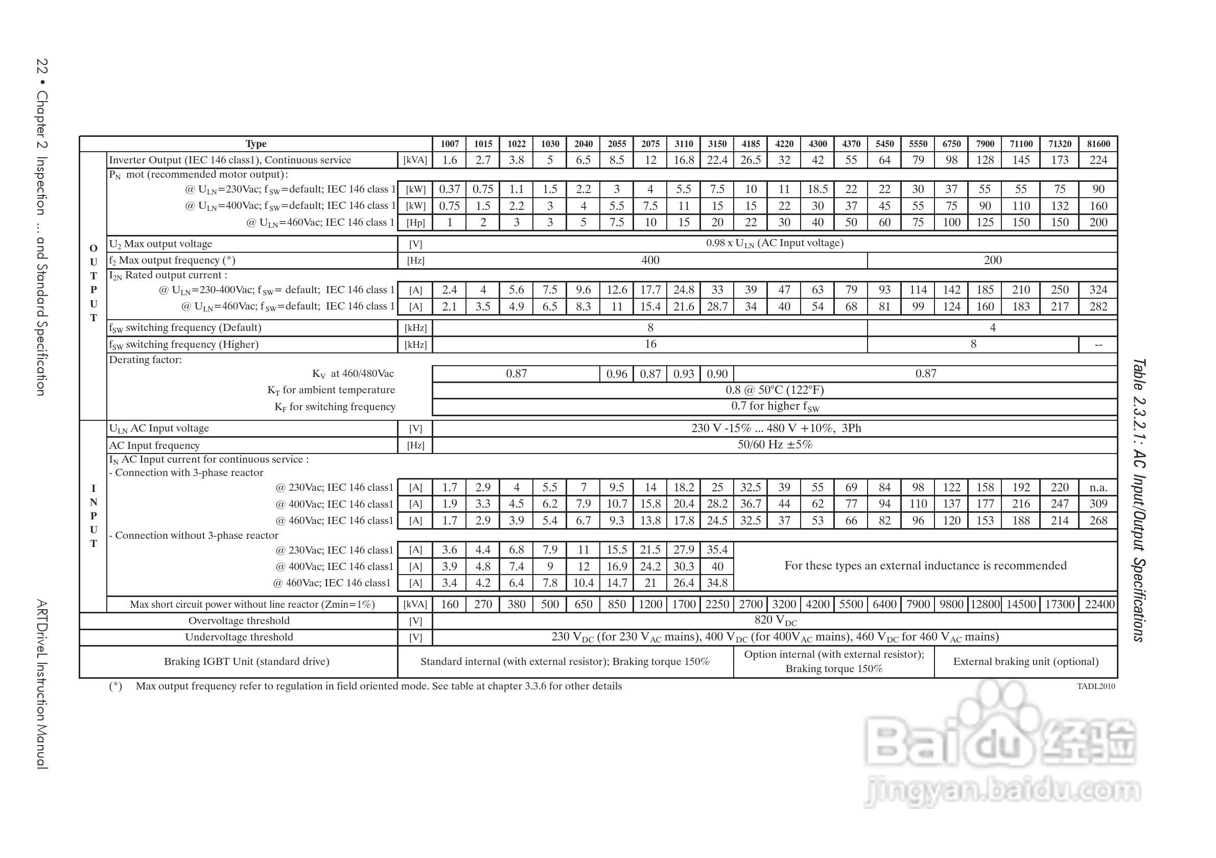 SIEI(西威)变频器ARTDriveL说明书:[3]
