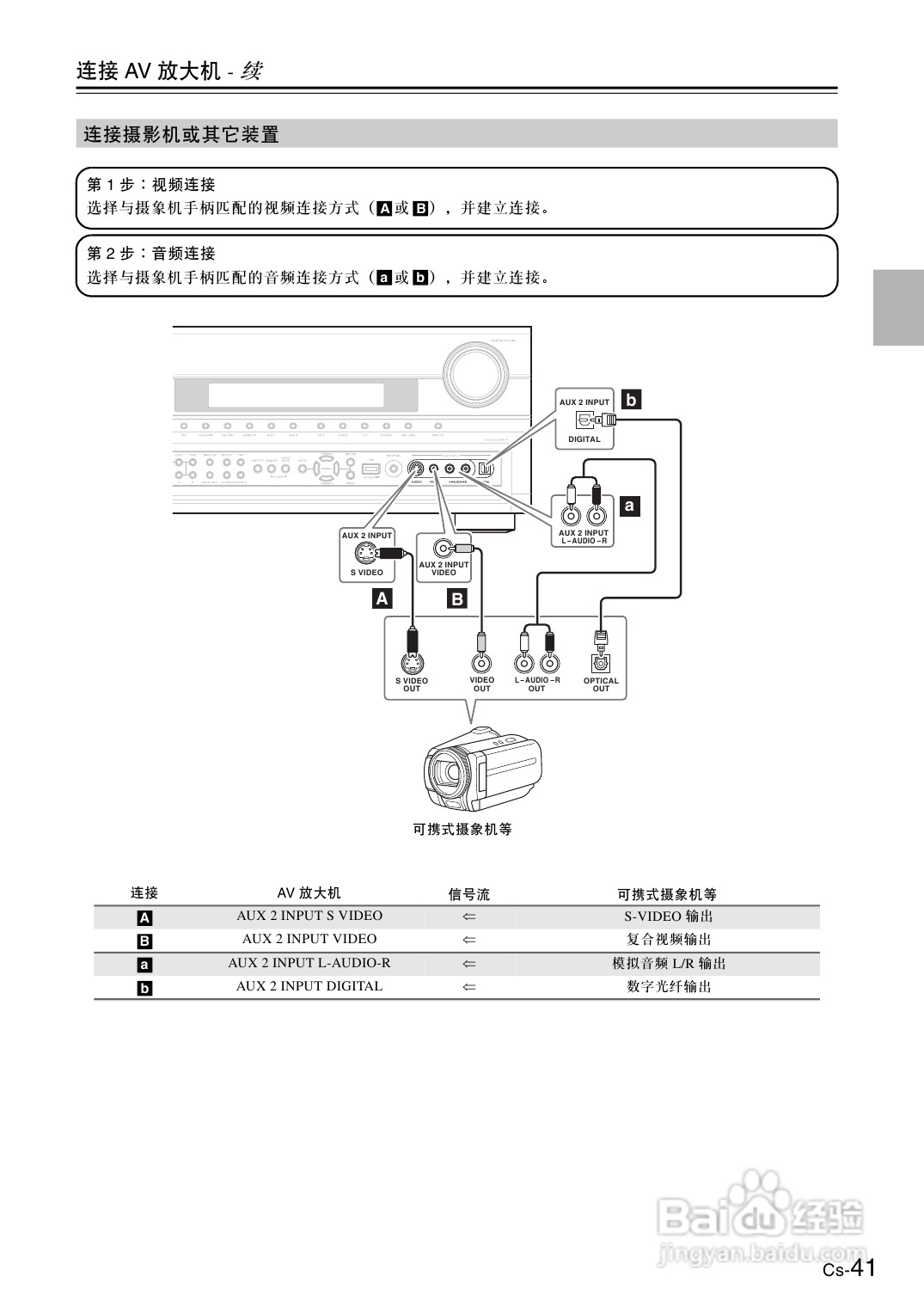 安桥AV放大机TX-SA876型使用说明书:[3]