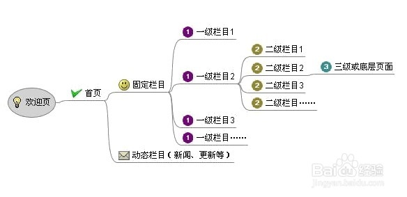 疯传!!!怎么解决网站不收录的问题