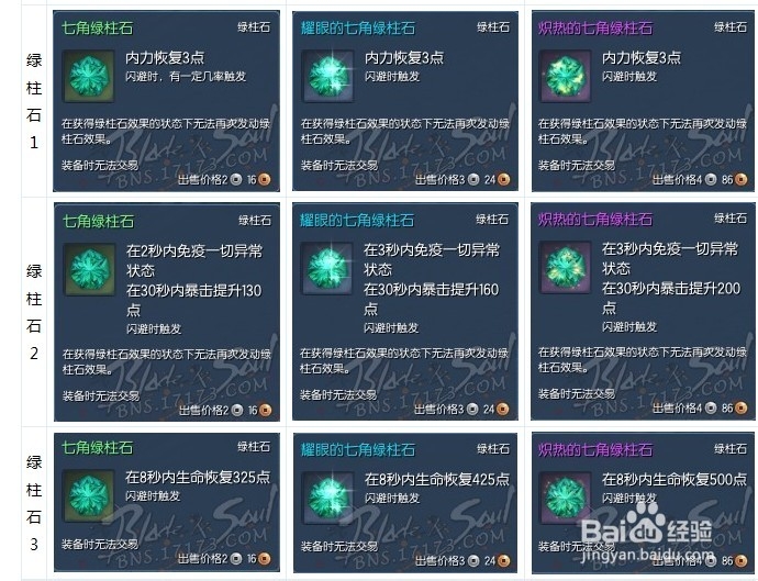 剑灵七角宝石属性
