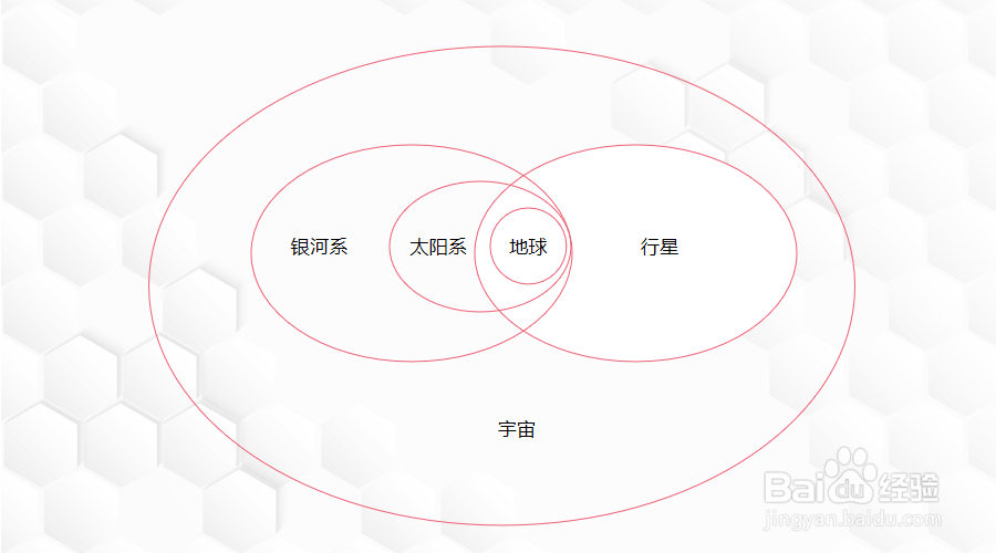 太阳系,宇宙,地球,行星,银河系怎么排
