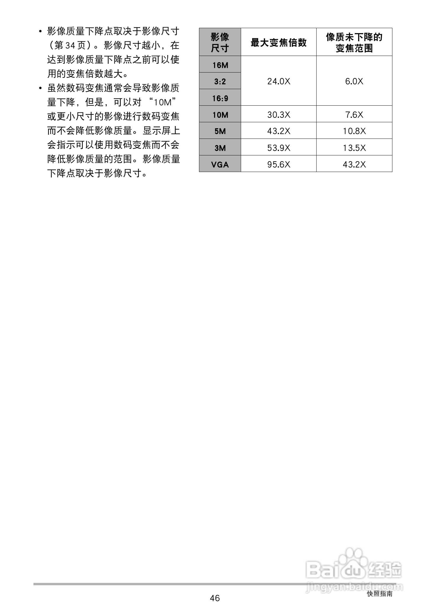 卡西欧EX-ZS20数码相机使用说明书:[5]